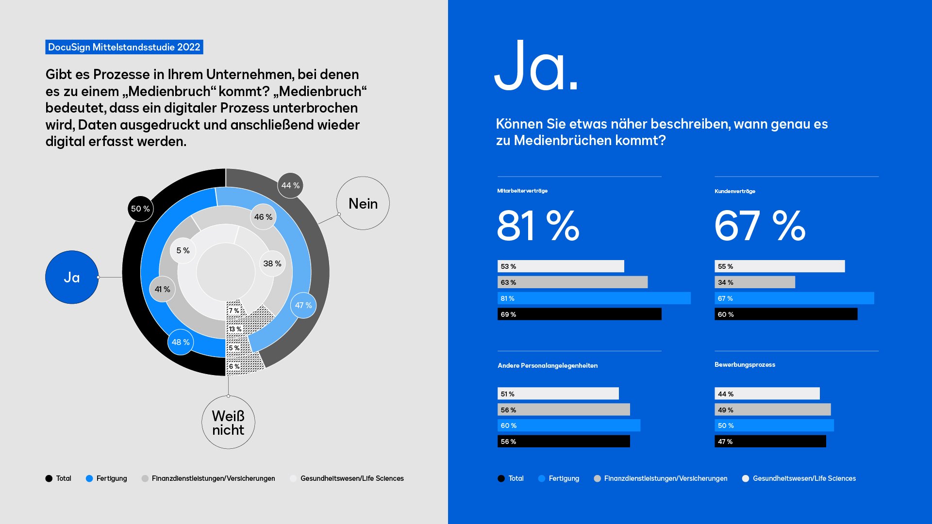 Digitales Vertragsmanagement wo kommt es zu Medienbrüchen