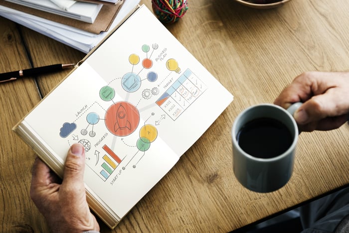 Eine richtige Planung, die auch kreativ sein darf, ist die halbe Miete