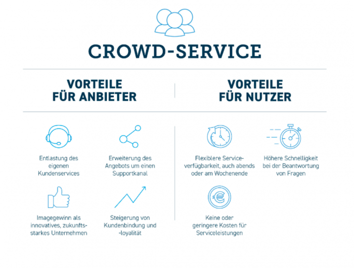 Vorteile für Anbieter und Nutzer von Crowd Services