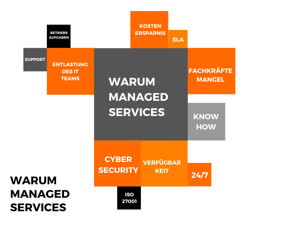 Warum Managed Services_Übersicht