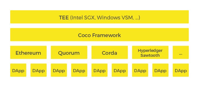 Die DApps genannten Anwendungen wickeln in der Ethereum-Blockchain die Ein- und Ausgaben von Daten ab. (Quelle: Evernine)