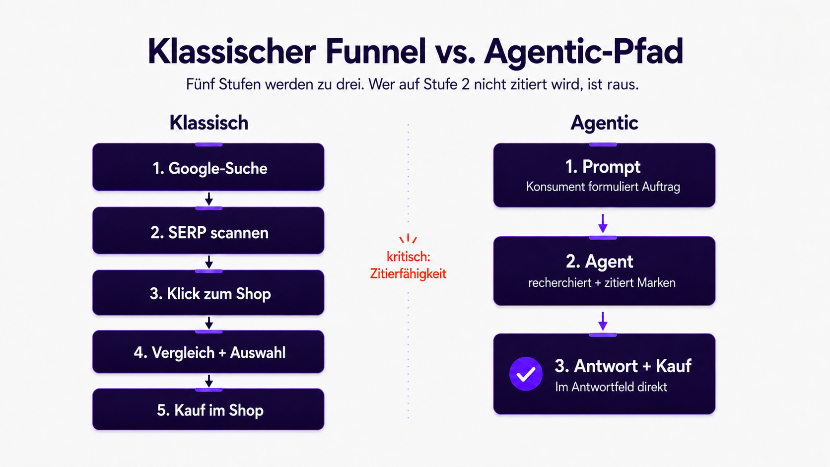 agent-pfad-de-020726