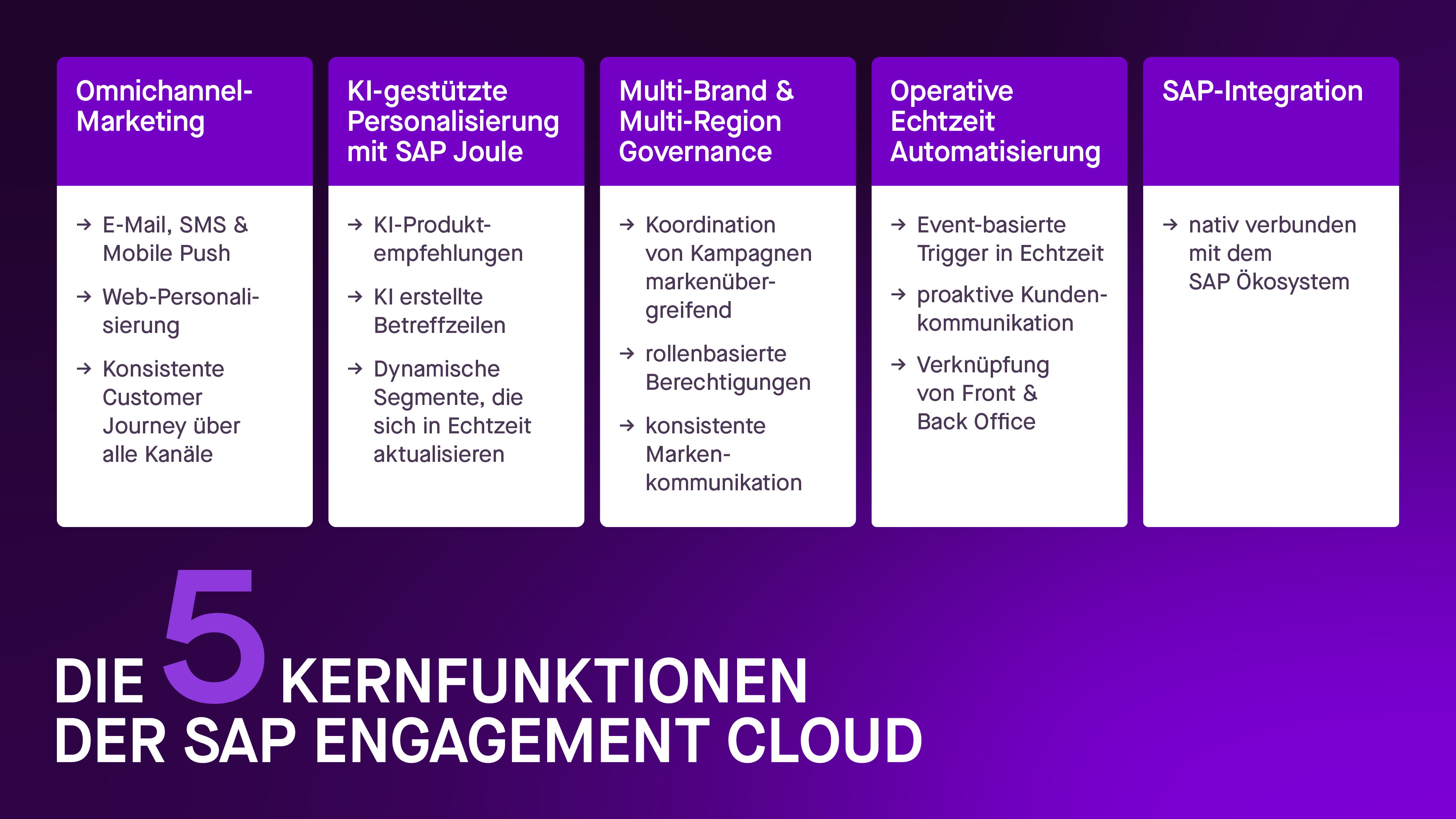 all41-cx-grafik-sap-engagement-cloud-kernfunktionen-de-260526