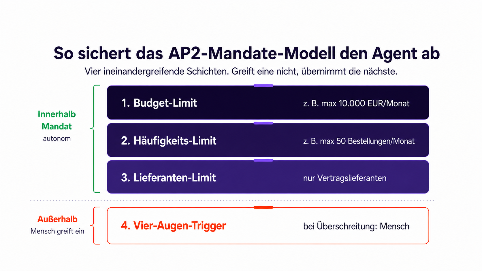 mandate-stack-de-020726