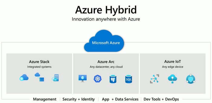 Azure Arc für Server: Hybrid Management aus der Cloud