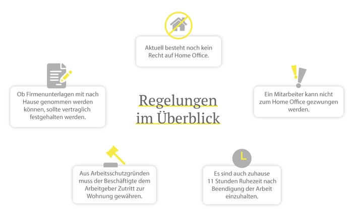 Rechtliche und gesetzliche Regelungen zu Homeoffice im Überblick