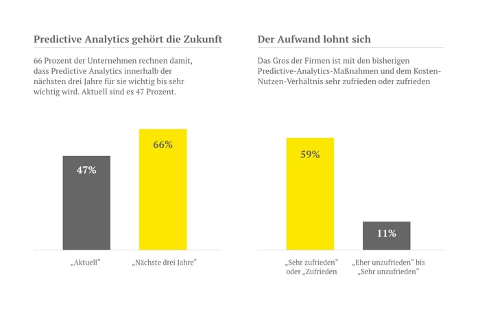 Predictive Analytics als Grafik im Überblick