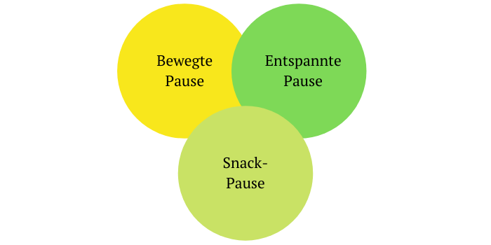 Zum Konzept „Gesund bleiben im Homeoffice“ gehören diese Pausenmodelle