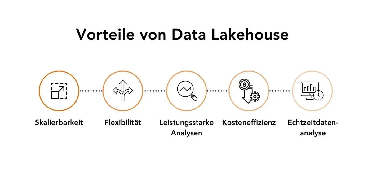 data-lakehouse2-de-250325