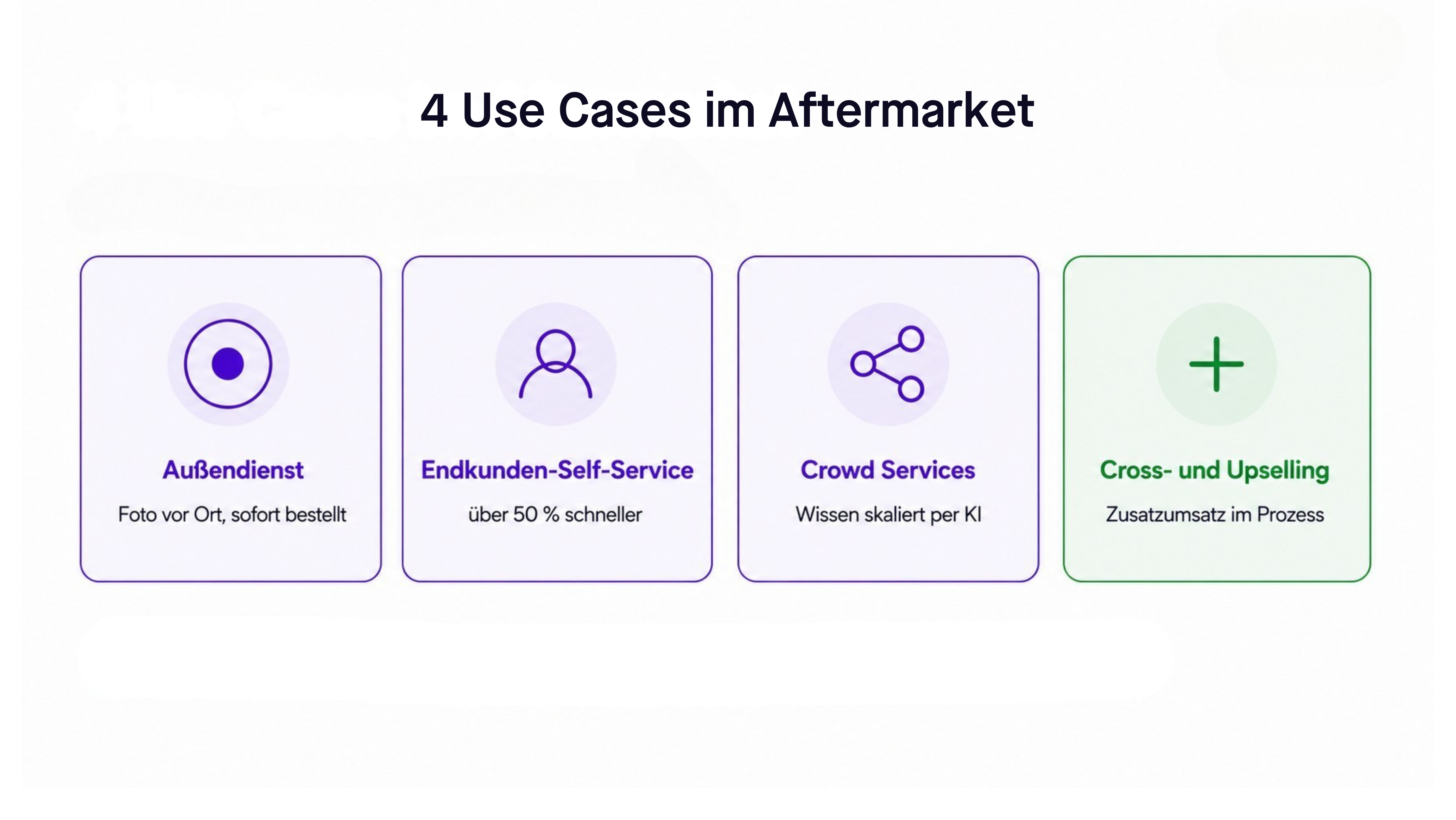 4-use cases im aftermarket