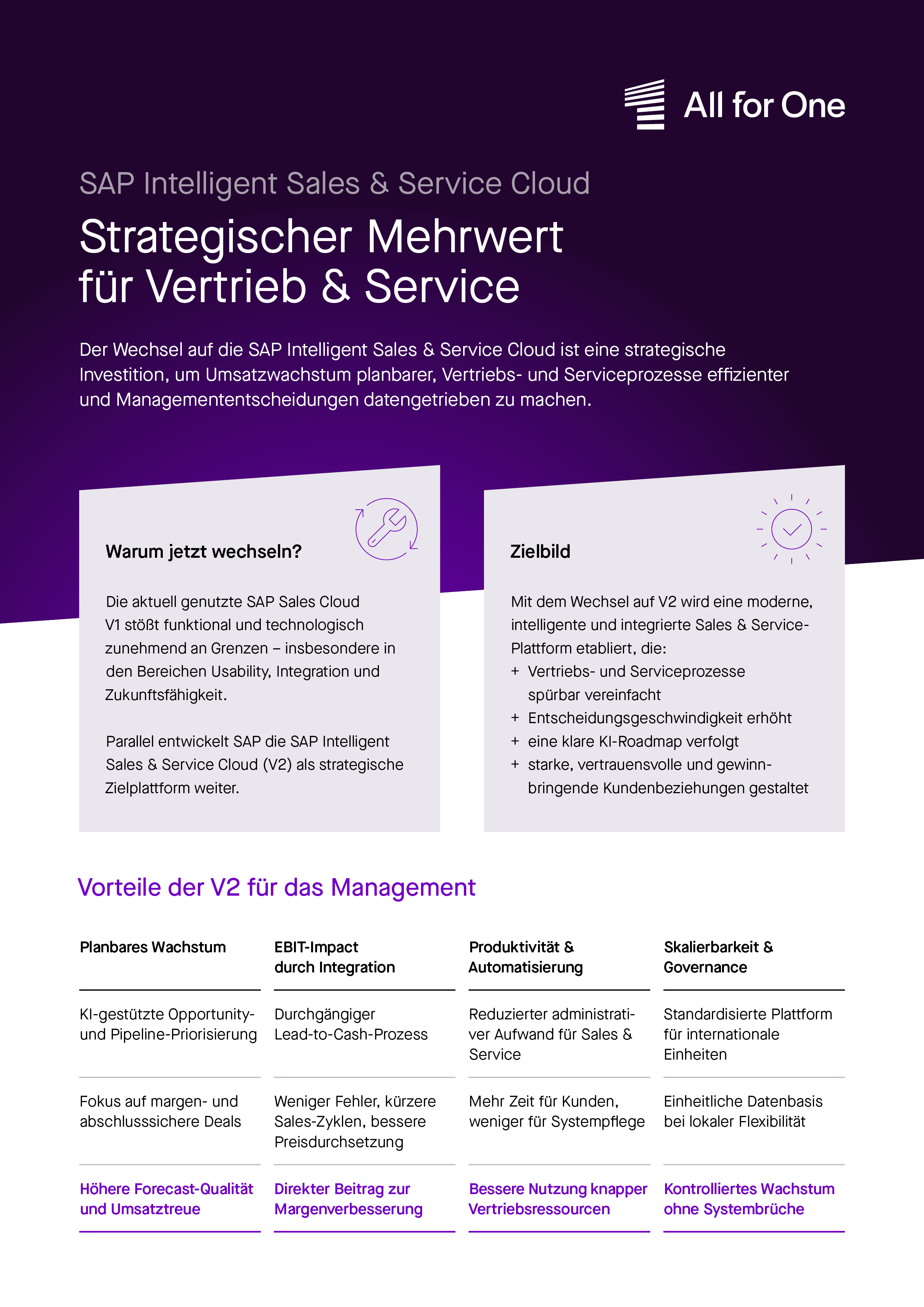 Executive Summary zum Wechsel SAP Intelligent Sales &amp; Service Cloud cover