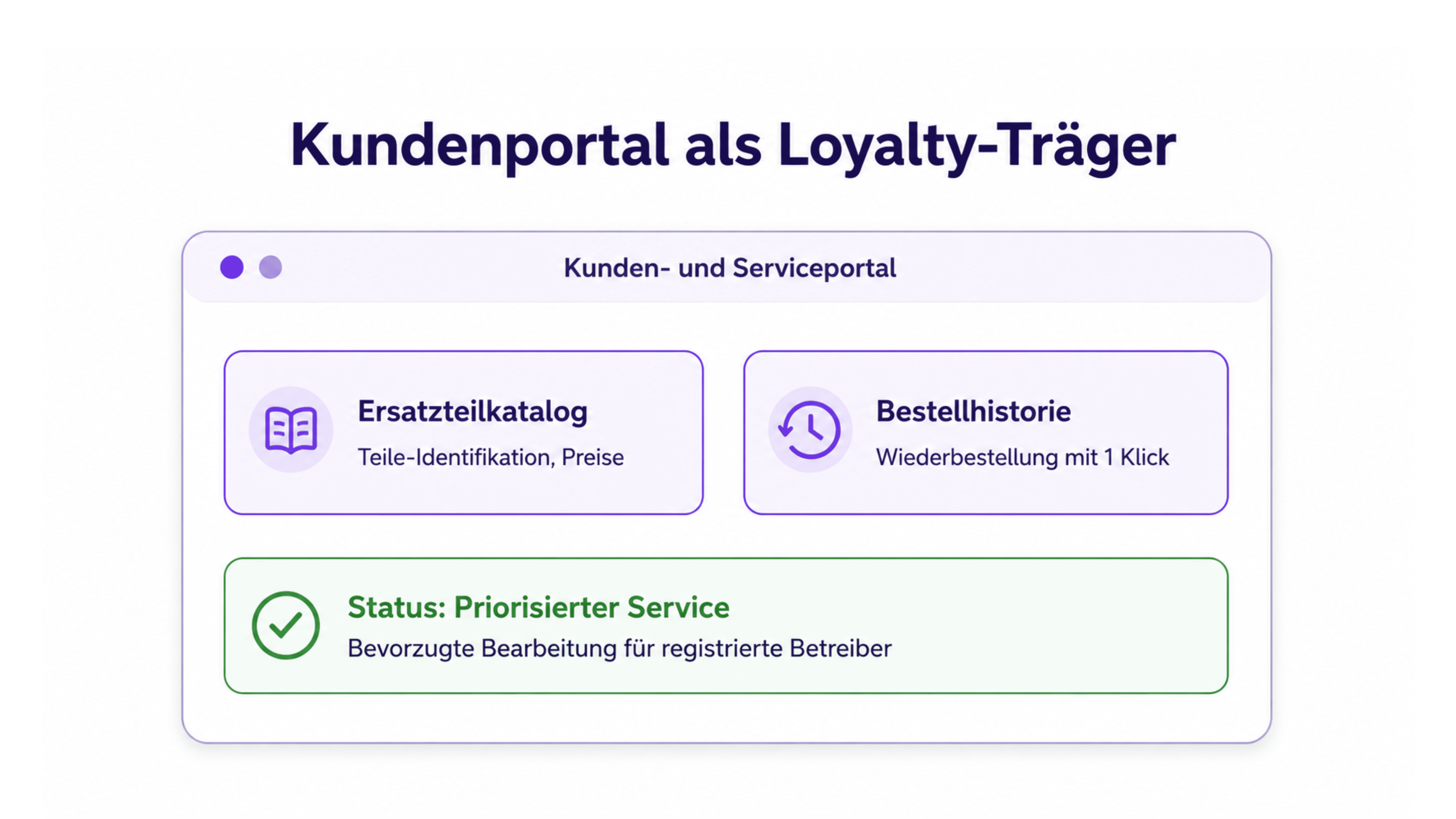 Kundenportal als Loyalty-Träger