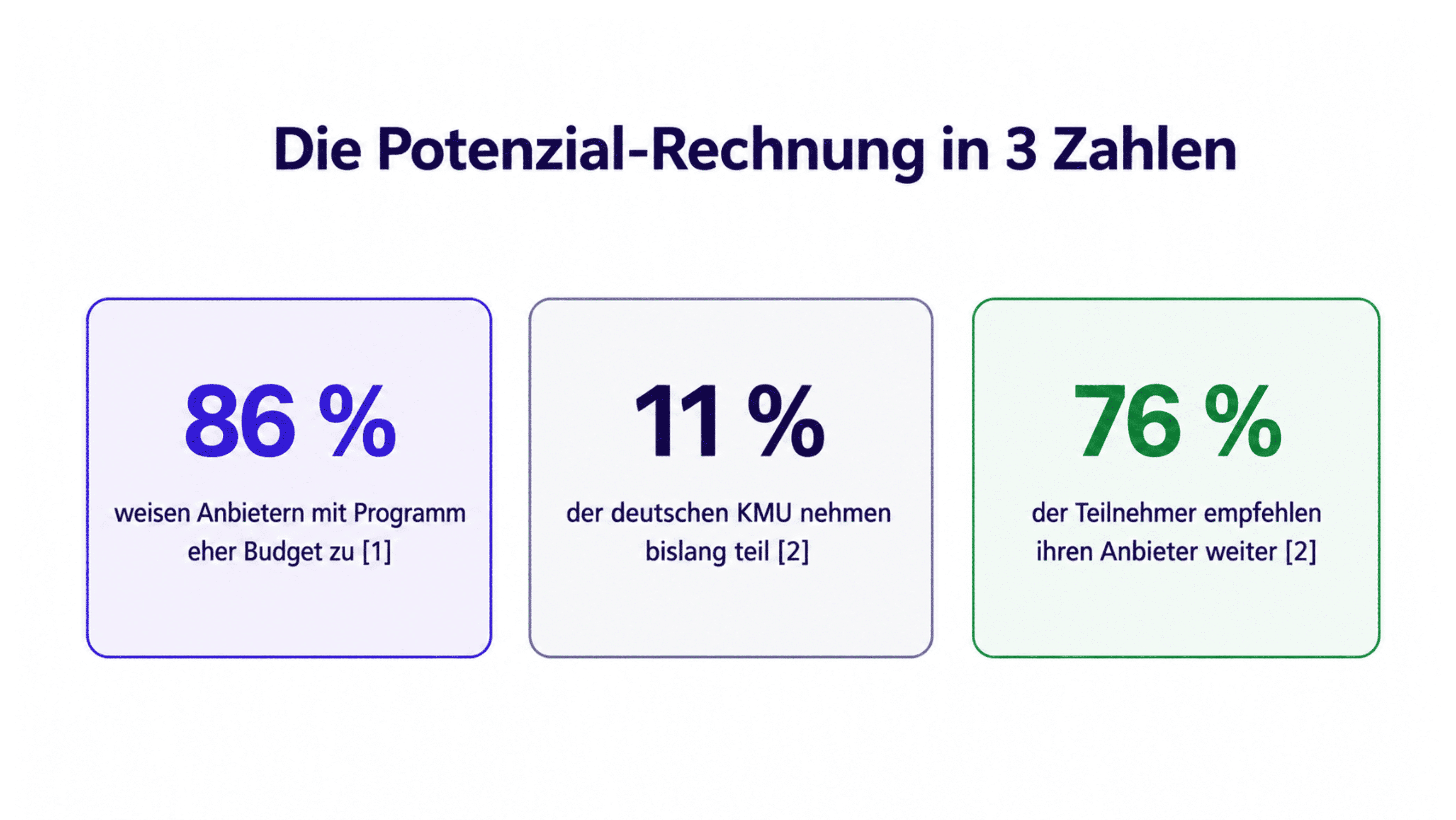 Die Potenzial-Rechnung in 3 Zahlen
