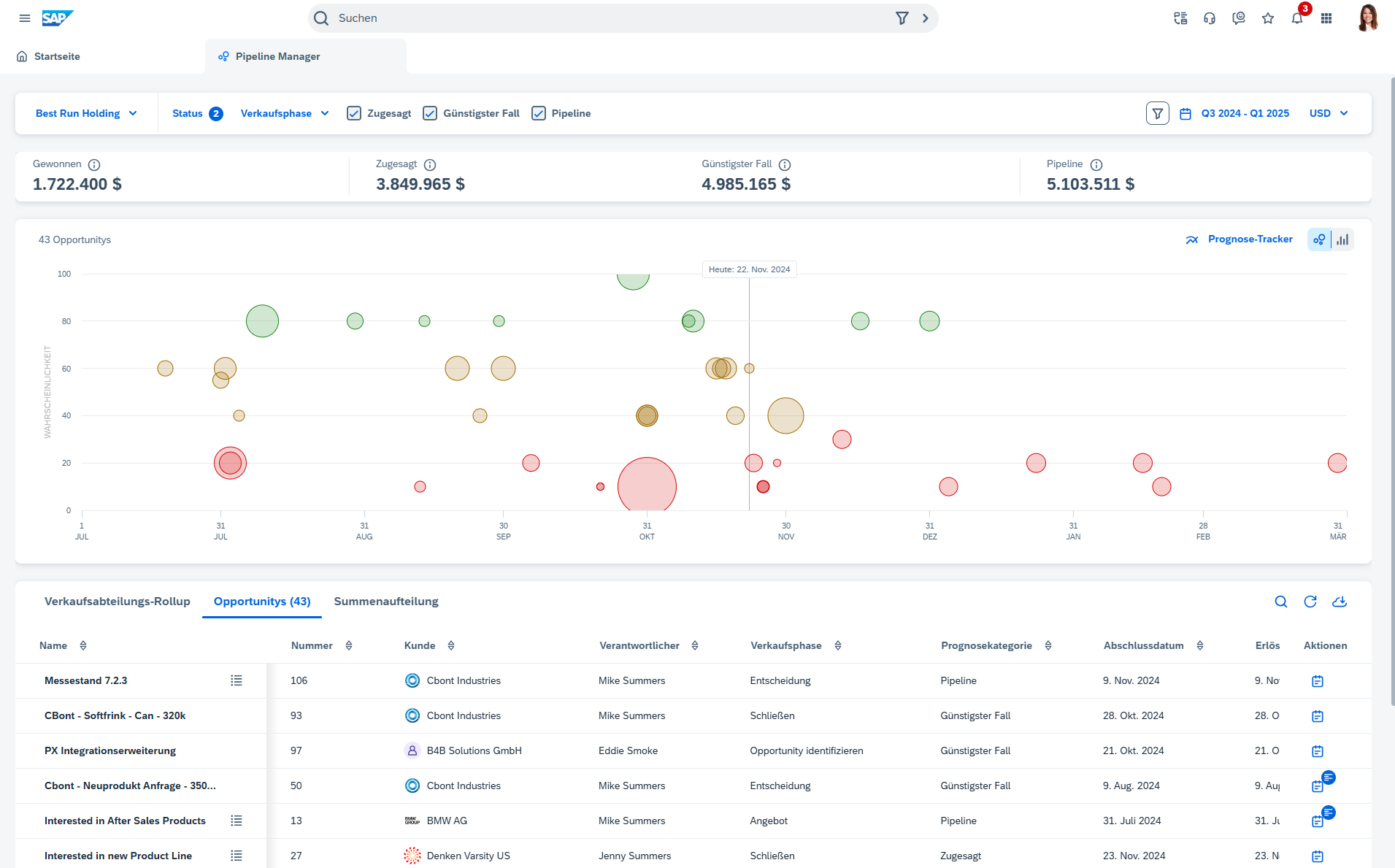 sales-reporting-pipeline-manager-blogartikel-ki-im-vertrieb-de-140725