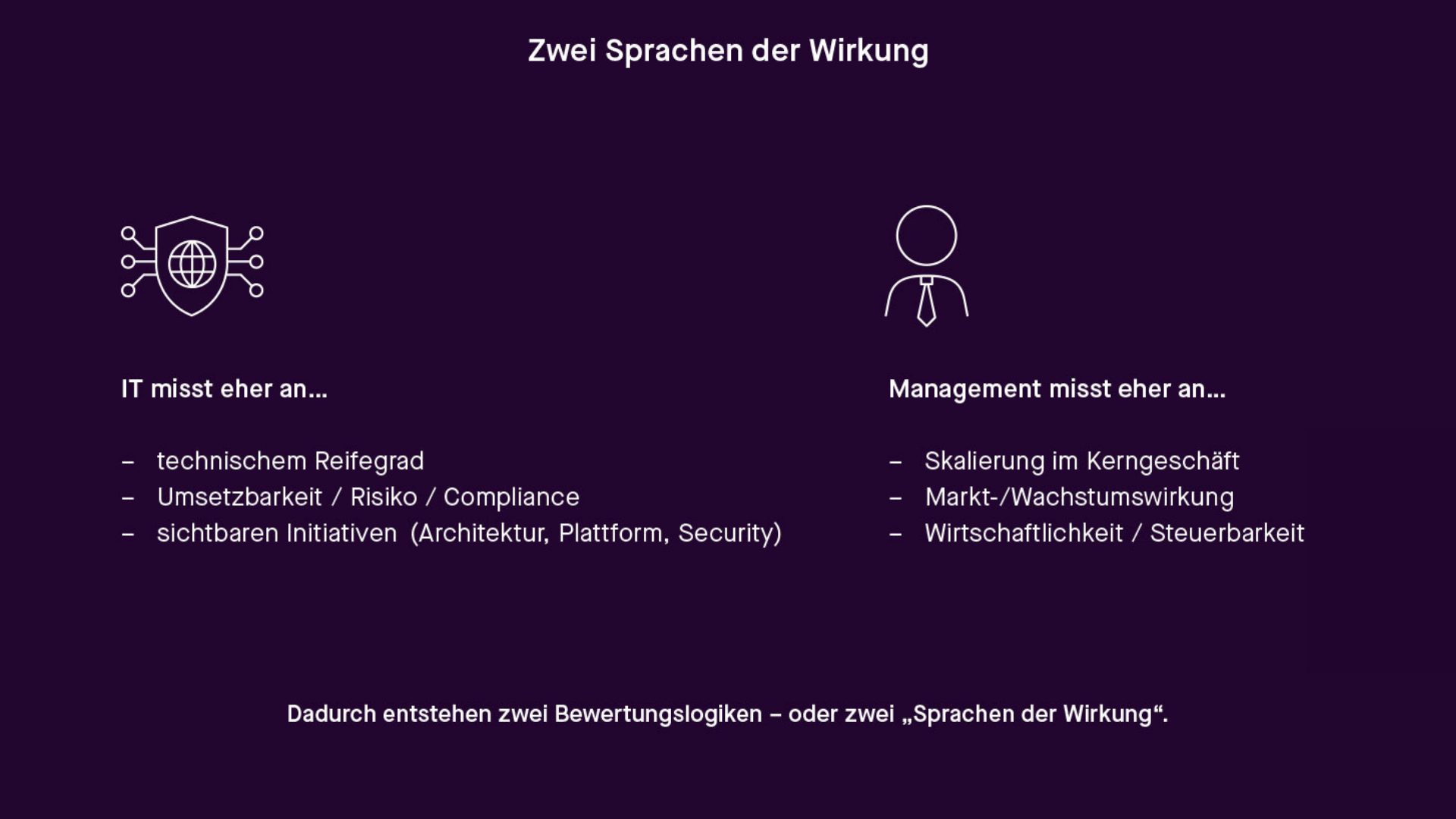 Abbildung über die zwei "Sprachen der Wirkung"