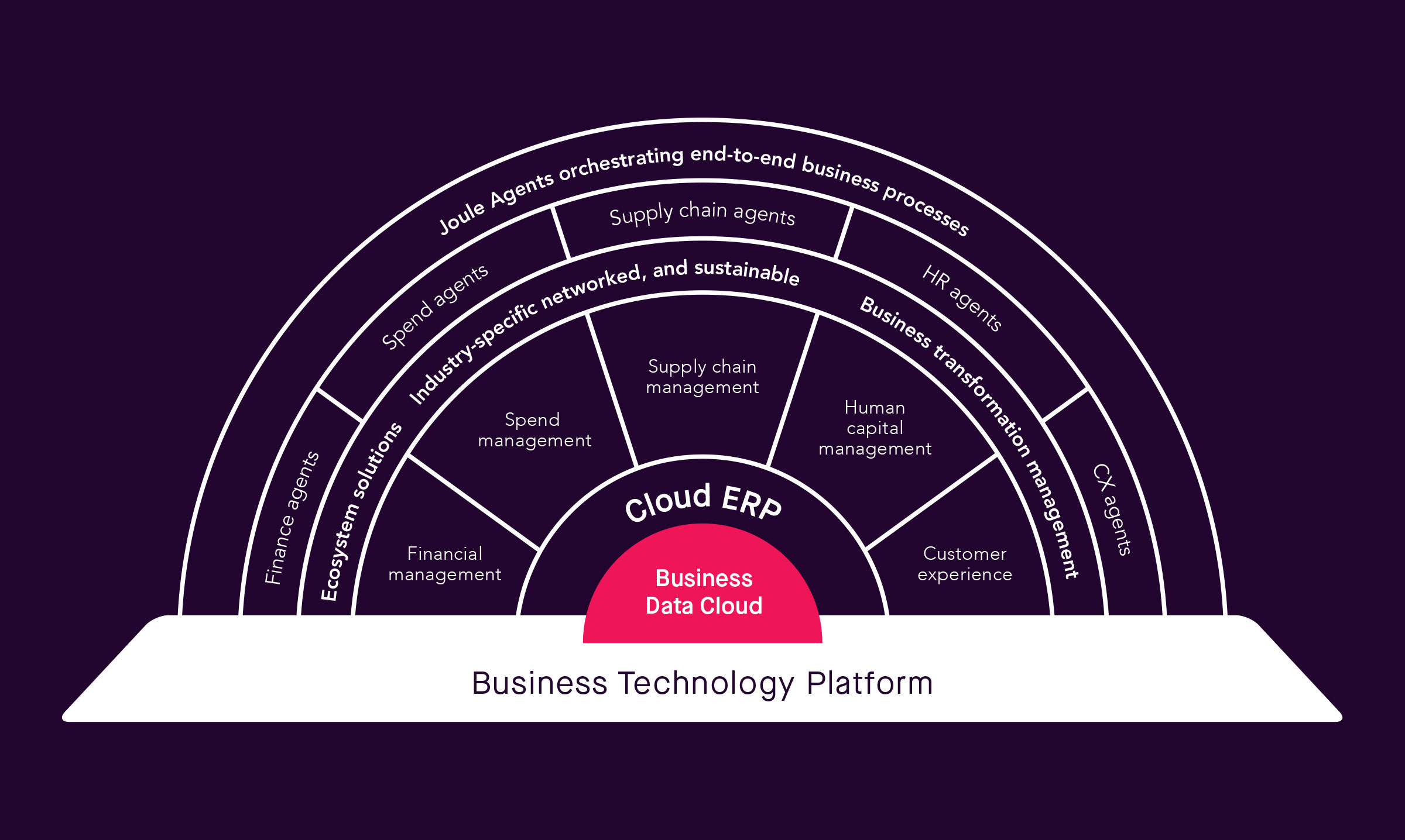 sap-business-suite-processes-de-160925