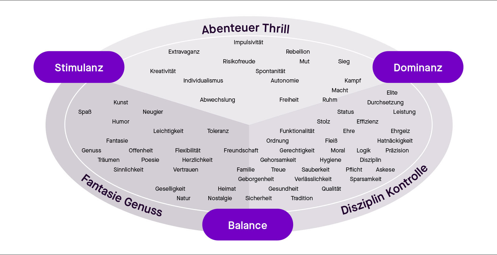 1. Grafik: Erfolgsfaktoren im E-Commerce