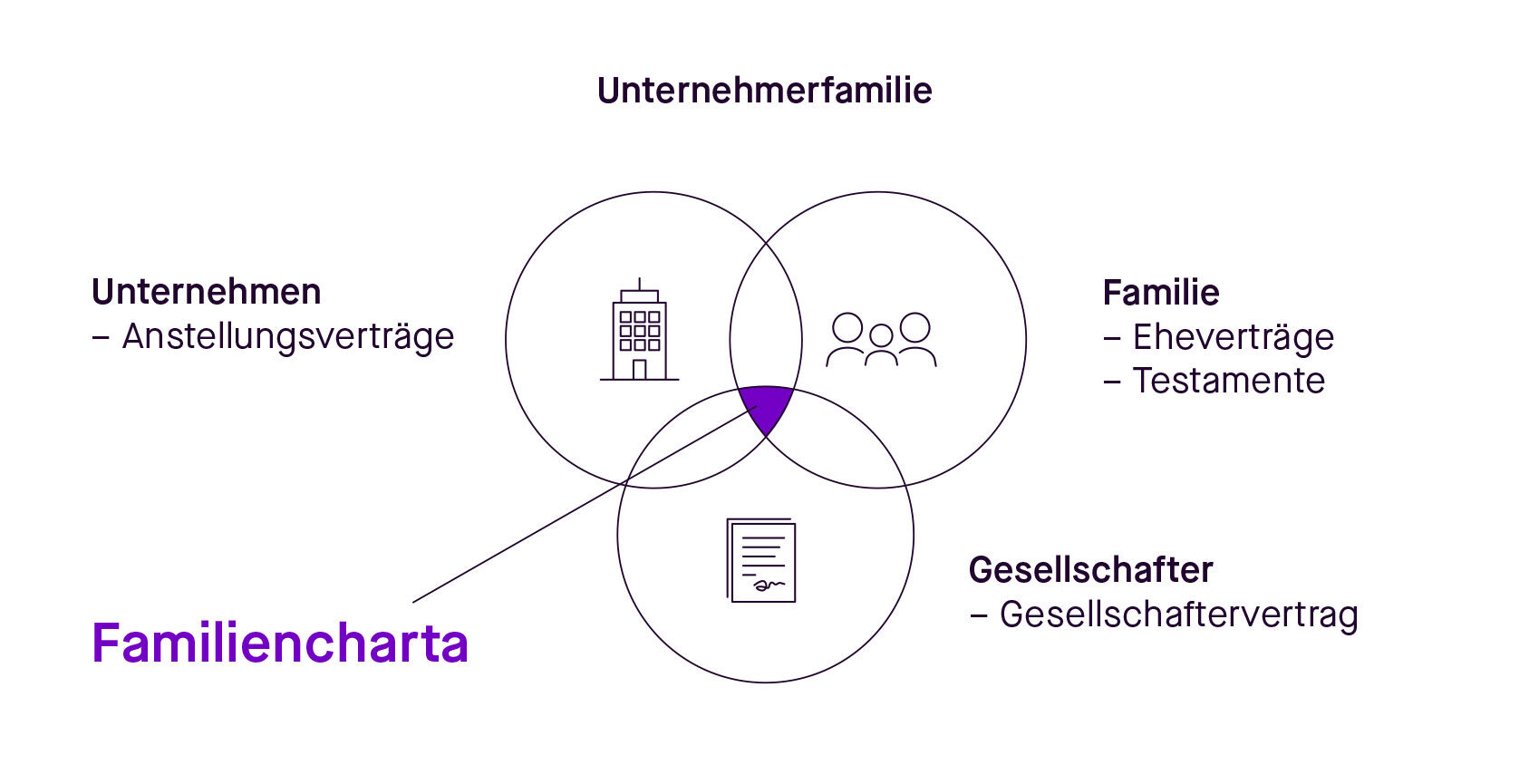 grafik-familiencharta-1687x865-de-080125