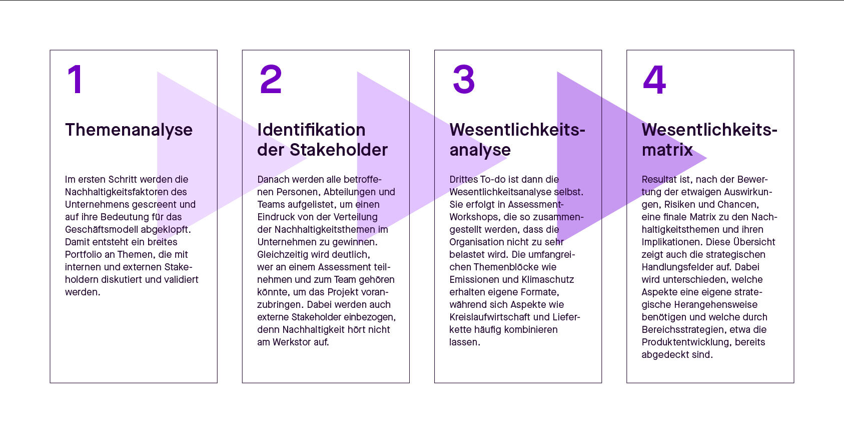 wesentlichkeitsanalyse-1687x865-grafik-2-de-060524