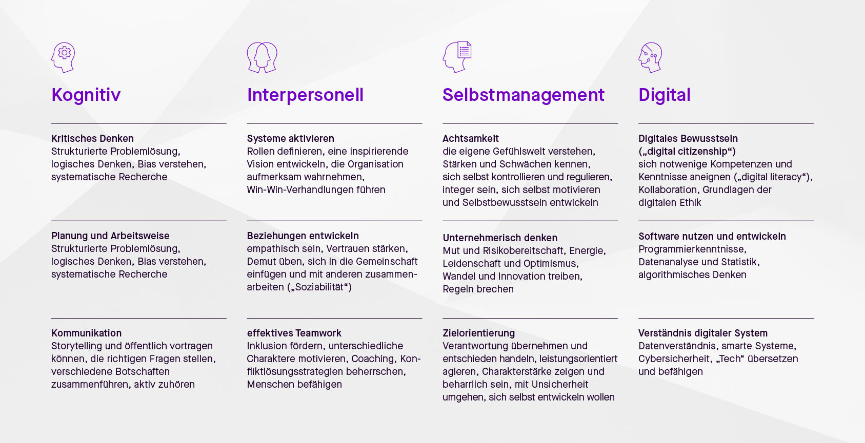 Grafik: Vier Fähigkeiten, die laut einer aktuellen McKinsey-Studie ⁵ die Zukunft der Arbeit bestimme.