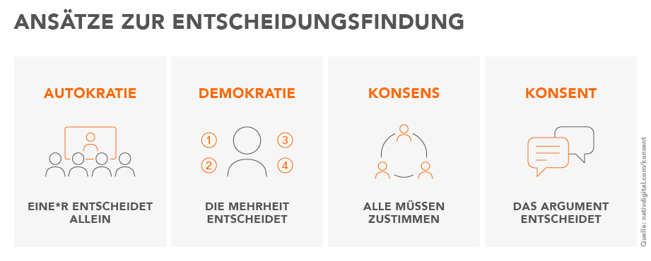 HR H_Grafik_Konsententscheid Typen