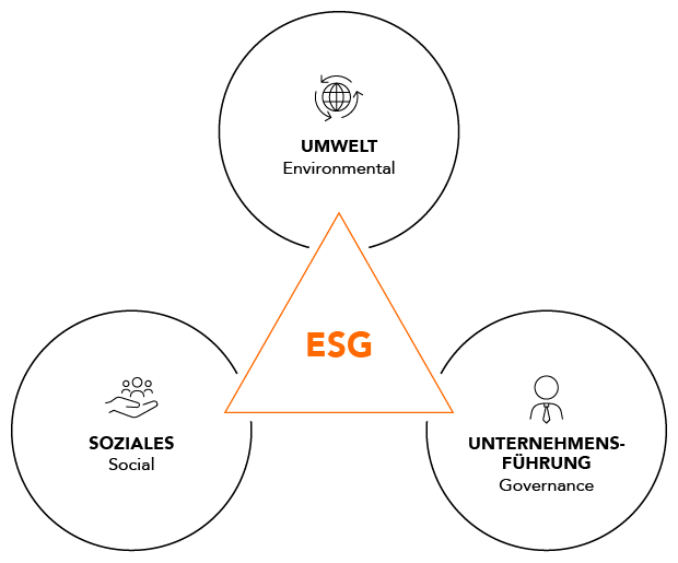 ESG Grafik_Nachhaltigkeit im HR