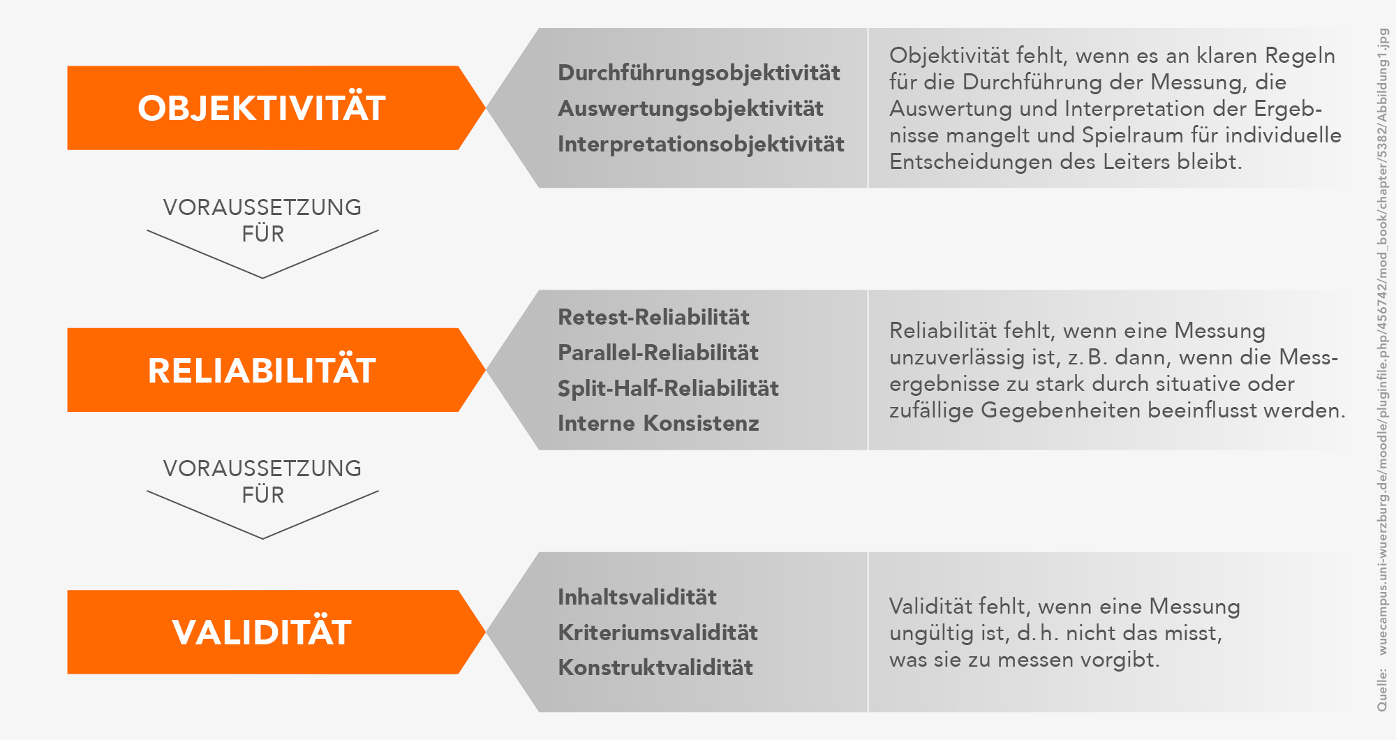 Eignungsdiagnostik FlowChart Empleox_Grafiken-Blog66@2x