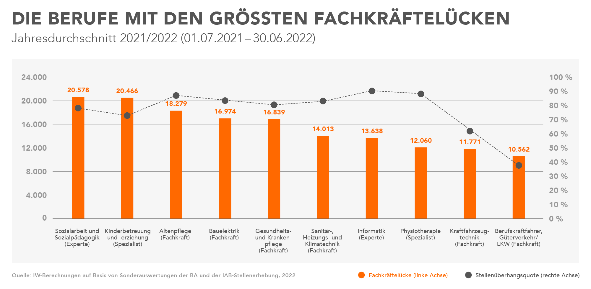 Empleox_Grafiken-Blog63@2x