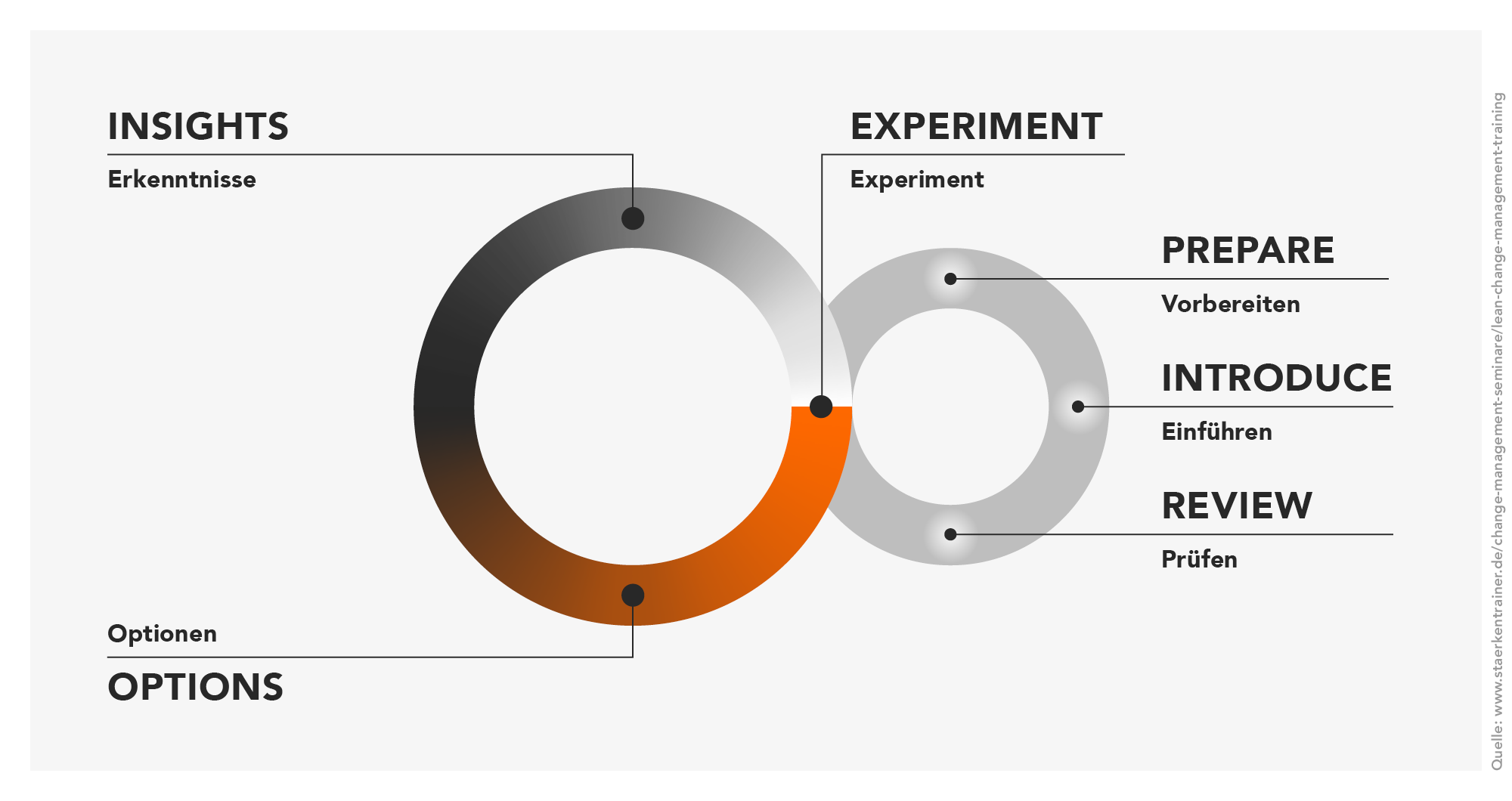 Empleox_Grafiken-Blog68@2x