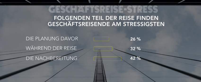 Stressfaktoren bei Geschäftsreisen